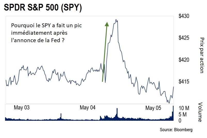 SPDR S&P 500 (SPY)